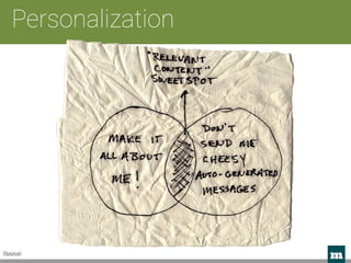 m 
Personalization
(Source)
 