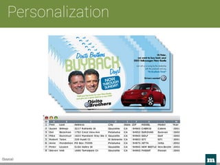 m 
Personalization
(Source)
 