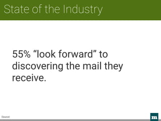 m 
State of the Industry
55% “look forward” to
discovering the mail they
receive.
(Source)
 