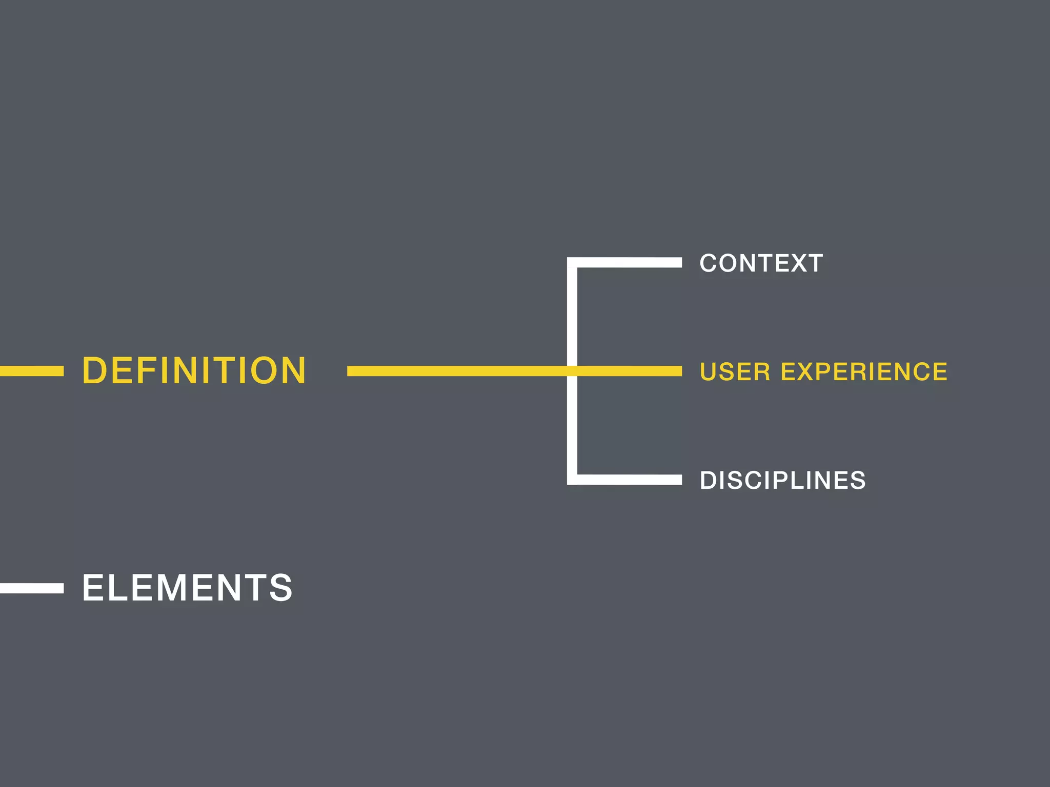 DEFINITION
ELEMENTS
CONTEXT
USER EXPERIENCE
DISCIPLINES
 