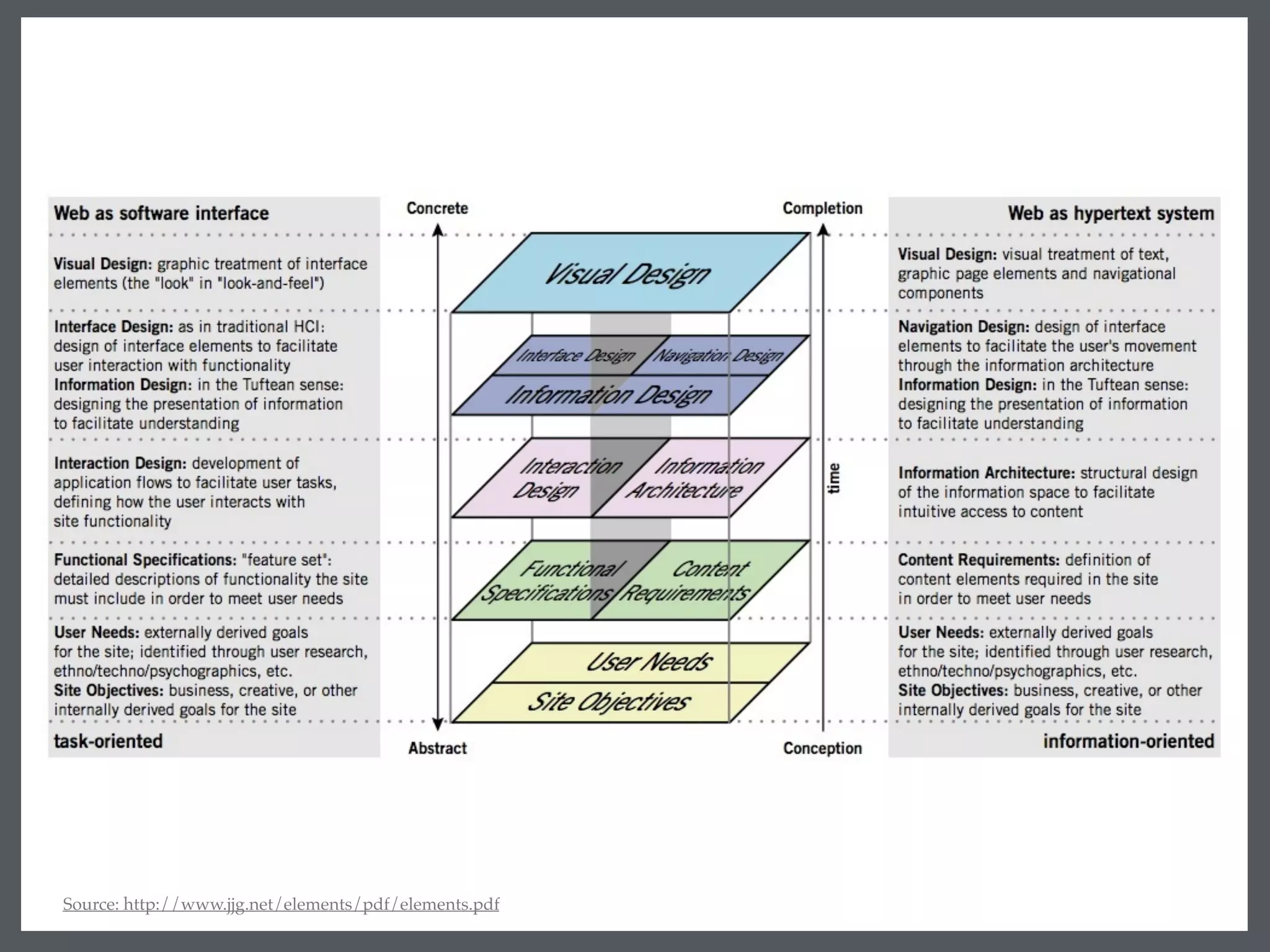 Source: http://www.jjg.net/elements/pdf/elements.pdf
 