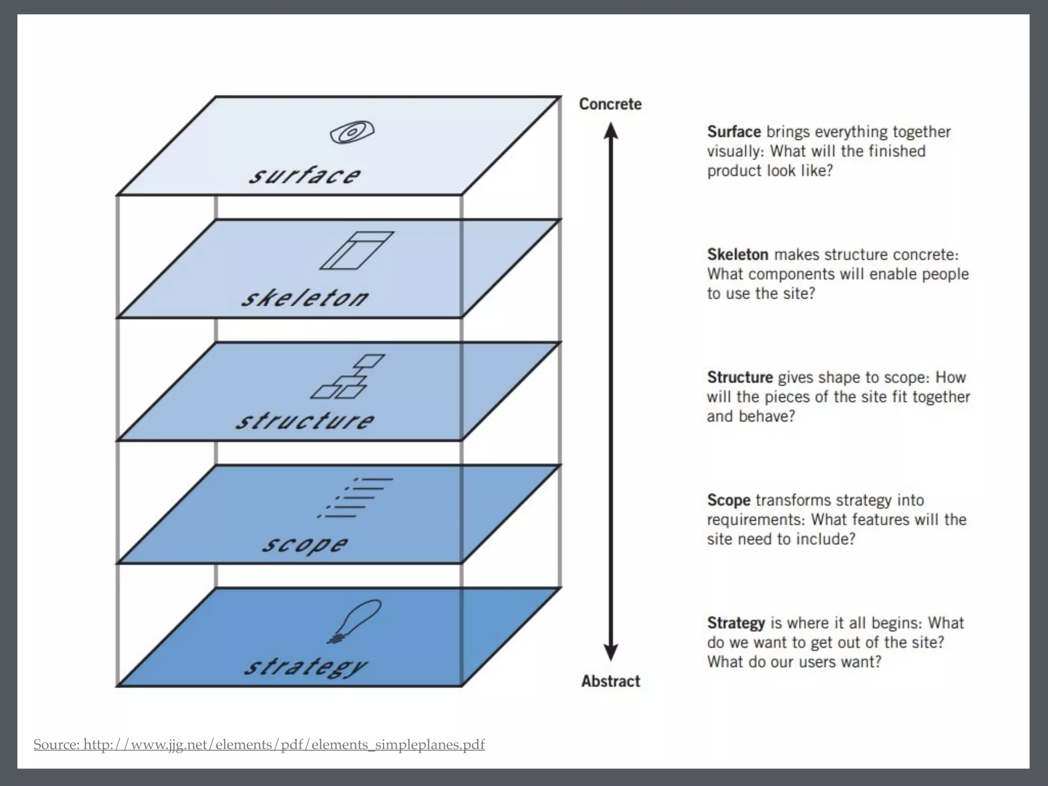 Source: http://www.jjg.net/elements/pdf/elements_simpleplanes.pdf
 