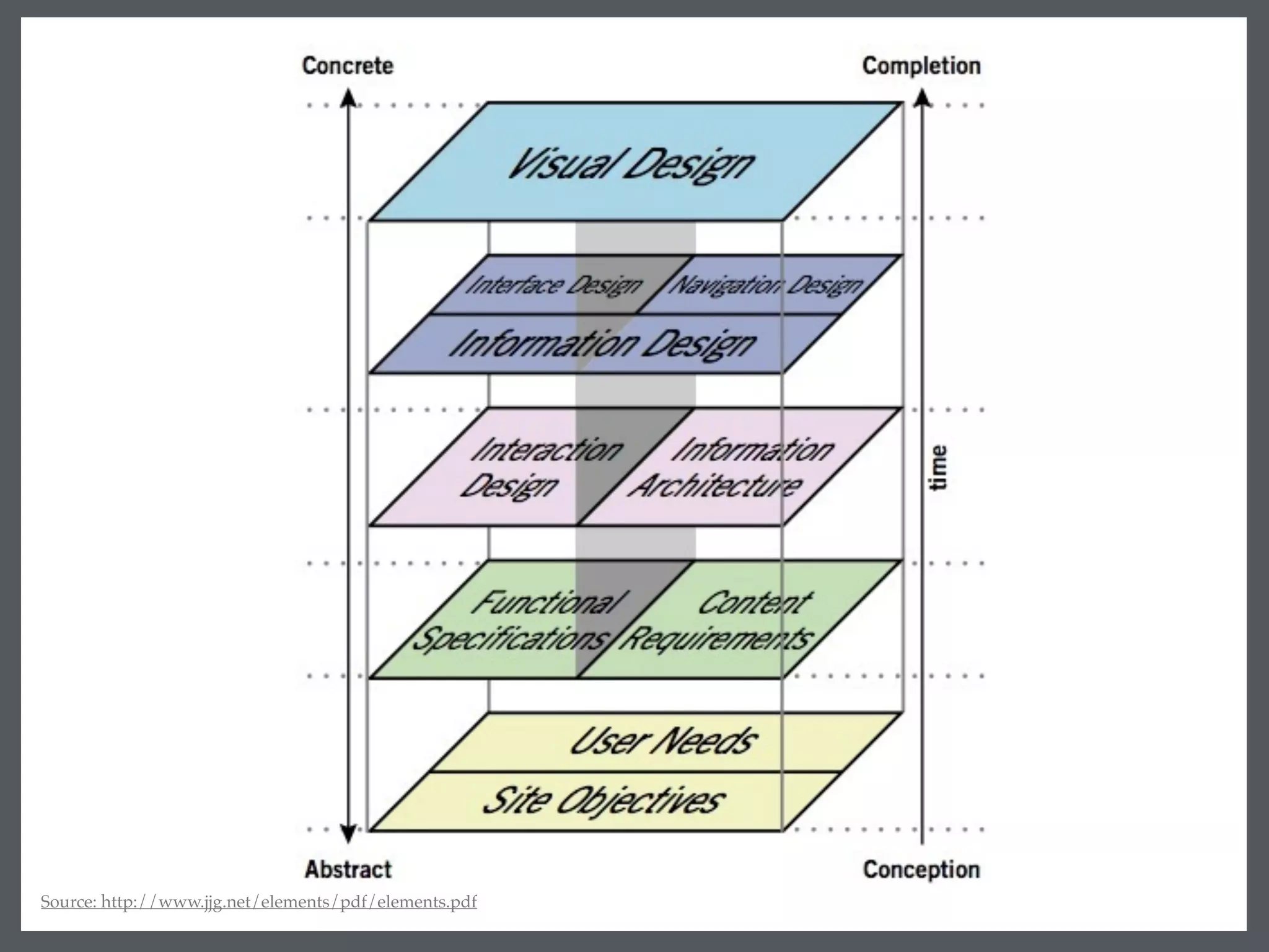 Source: http://www.jjg.net/elements/pdf/elements.pdf
 