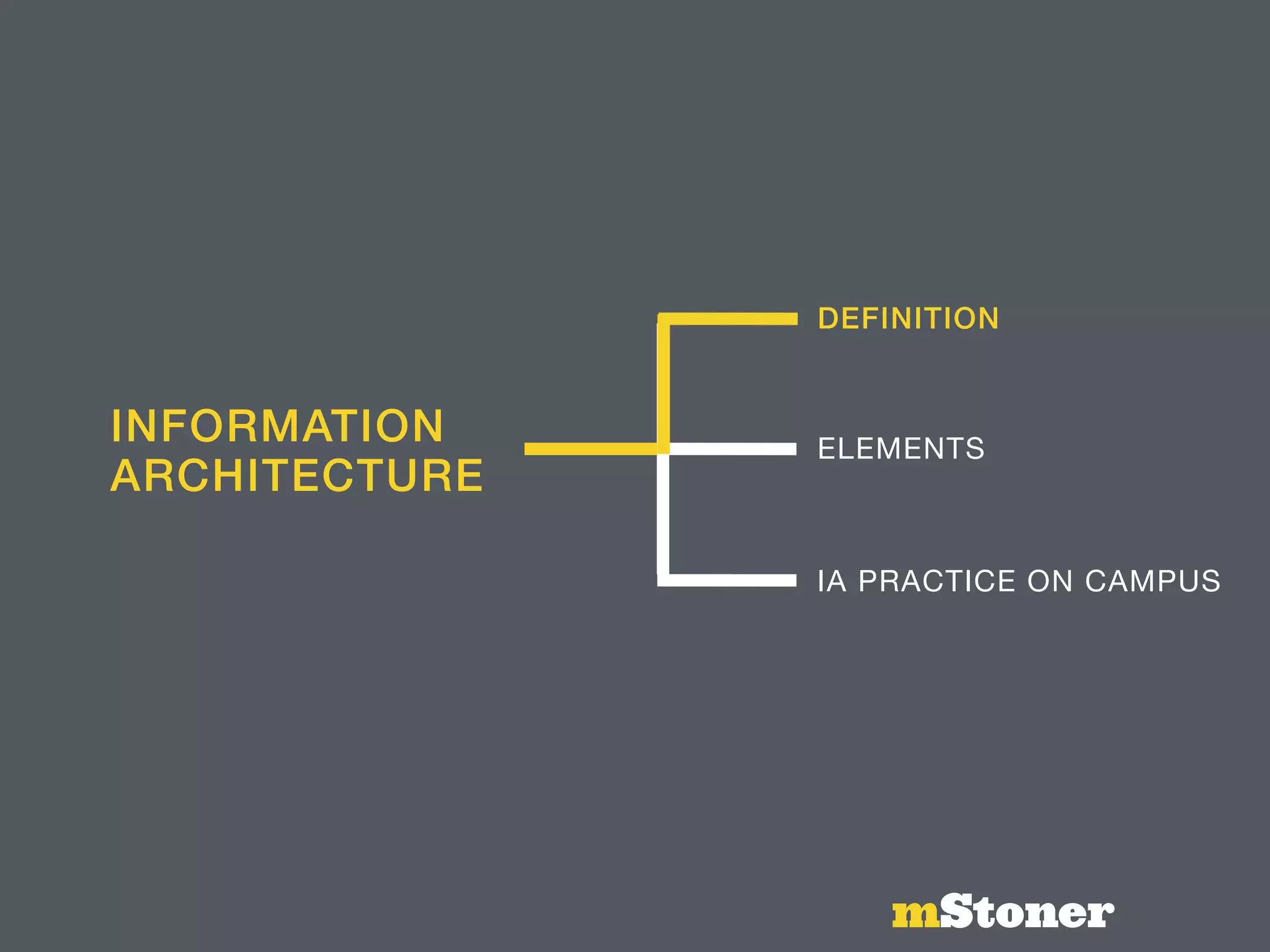mStoner
INFORMATION
ARCHITECTURE
DEFINITION
ELEMENTS
IA PRACTICE ON CAMPUS
 