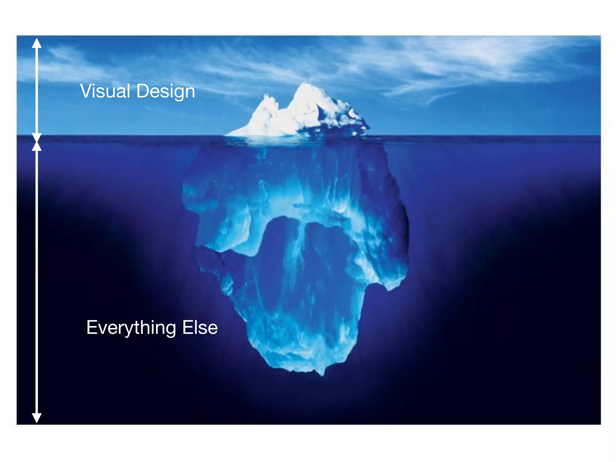 Visual Design
Everything Else
 