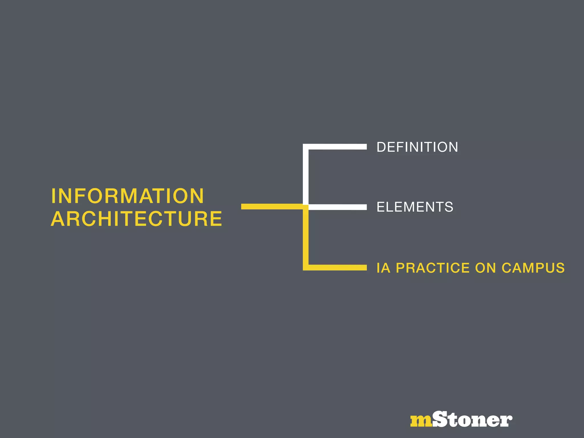 mStoner
INFORMATION
ARCHITECTURE
DEFINITION
ELEMENTS
IA PRACTICE ON CAMPUS
 