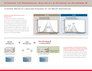 Extending the Performance, Scalability, & Efficiency of Enterprise BI

    MicroStrategy 9 Web Architecture Can Support Th...