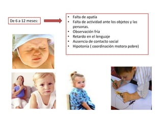 De 6 a 12 meses: 
• Falta de apatía 
• Falta de actividad ante los objetos y las 
personas. 
• Observación fría 
• Retardo en el lenguaje 
• Ausencia de contacto social 
• Hipotonía ( coordinación motora pobre) 
 