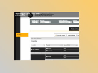 mStrategy Sales Force Kpis