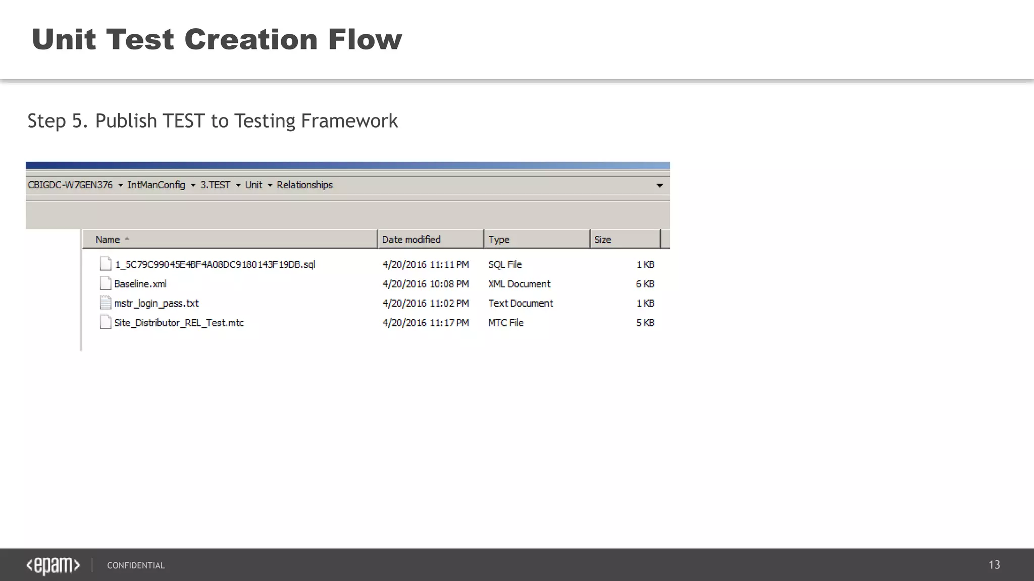 13CONFIDENTIAL
Unit Test Creation Flow
Step 5. Publish TEST to Testing Framework
 
