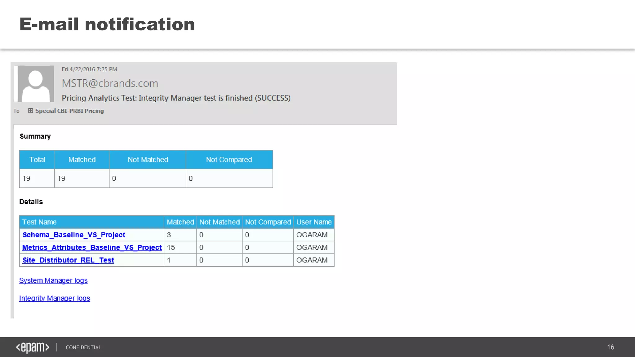 16CONFIDENTIAL
E-mail notification
 