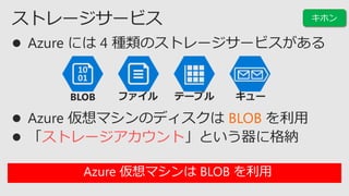 BLOB
ȥ`
Azure ޥ BLOB 
 