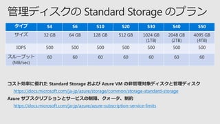  S4 S6 S10 S20 S30 S40 S50
 32 GB 64 GB 128 GB 512 GB 1024 GB
(1TB)
2048 GB
(2TB)
4095 GB
(4TB)
IOPS 500 500 500 500 500 500 500
`ץå
(MB/sec)
60 60 60 60 60 60 60
https://docs.microsoft.com/ja-jp/azure/azure-subscription-service-limits
https://docs.microsoft.com/ja-jp/azure/storage/common/storage-standard-storage
 