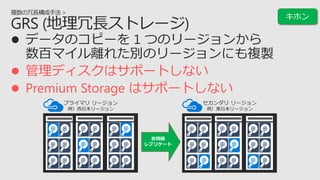 ? ǥϥݩ`Ȥʤ
? Premium Storage ϥݩ`Ȥʤ
ץ饤ޥ `
ձ`
 `
|ձ`
ͬ
ץꥱ`
 