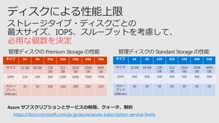 äʂQ
https://docs.microsoft.com/ja-jp/azure/azure-subscription-service-limits
 P4 P6 P10 P20 P30 P40 P50
 32 GB 64 GB 128
GB
512
GB
1024
GB
2048
GB
4095
GB
IOPS 120 240 500 2300 5000 7500 7500
`
ץå
(MB/sec)
25 50 100 150 200 250 250
 S4 S6 S10 S20 S30 S40 S50
 32 GB 64 GB 128
GB
512
GB
1024
GB
2048
GB
4095
GB
IOPS 500 500 500 500 500 500 500
`
ץå
(MB/sec)
60 60 60 60 60 60 60
 