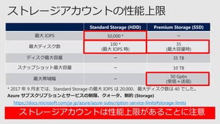 Standard Storage (HDD) Premium Storage (SSD)
 IOPS 50,000 * 
ǥ
100 *
( IOPS r)
35
(r)
ǥ  35 TB
ʥåץå  10 TB
 
50 Gpbs
(ţ)
https://docs.microsoft.com/ja-jp/azure/azure-subscription-service-limits#storage-limits
ȥ`Ȥޤ뤳Ȥע
 