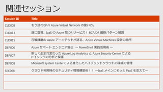 Session ID Title
CLD008 ⤦Ԥʤ! Azure Virtual Network ʹ
CLD013 ˵ǈIaaS  Azure g DR `ӥ BCP/DR ¥ѥ`h
CLD015 ّbĥ Azure `ƥȤZ롢Azure Virtual Machines OӋο
DEP006 Azure ݩ` 󥸥˥ֱ  PowerShell gg 
DEP007
¤ޤä Azure Log Analytics  Azure Security Center ˤ
ITեηȱo
DEP008 Microsoft System CenterˤMϥ֥åɥ饦ɤέhι
SEC008 饦ÕrΥƥhBg IaaS ᥤˤä PaaS ơ
 