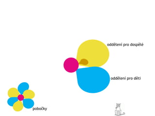 oddělení pro dospělé




            oddělení pro děti




pobočky
 