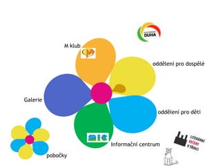 M klub


                                        oddělení pro dospělé




Galerie

                                          oddělení pro děti




                         Informační centrum
          pobočky
 