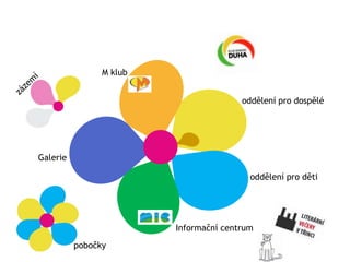 M klub


                                        oddělení pro dospělé




Galerie

                                          oddělení pro děti




                         Informační centrum
          pobočky
 