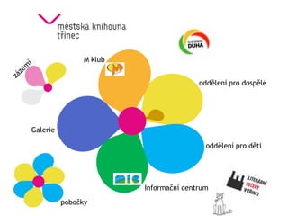 M klub


                                        oddělení pro dospělé




Galerie

                                          oddělení pro děti




                         Informační centrum
          pobočky
 