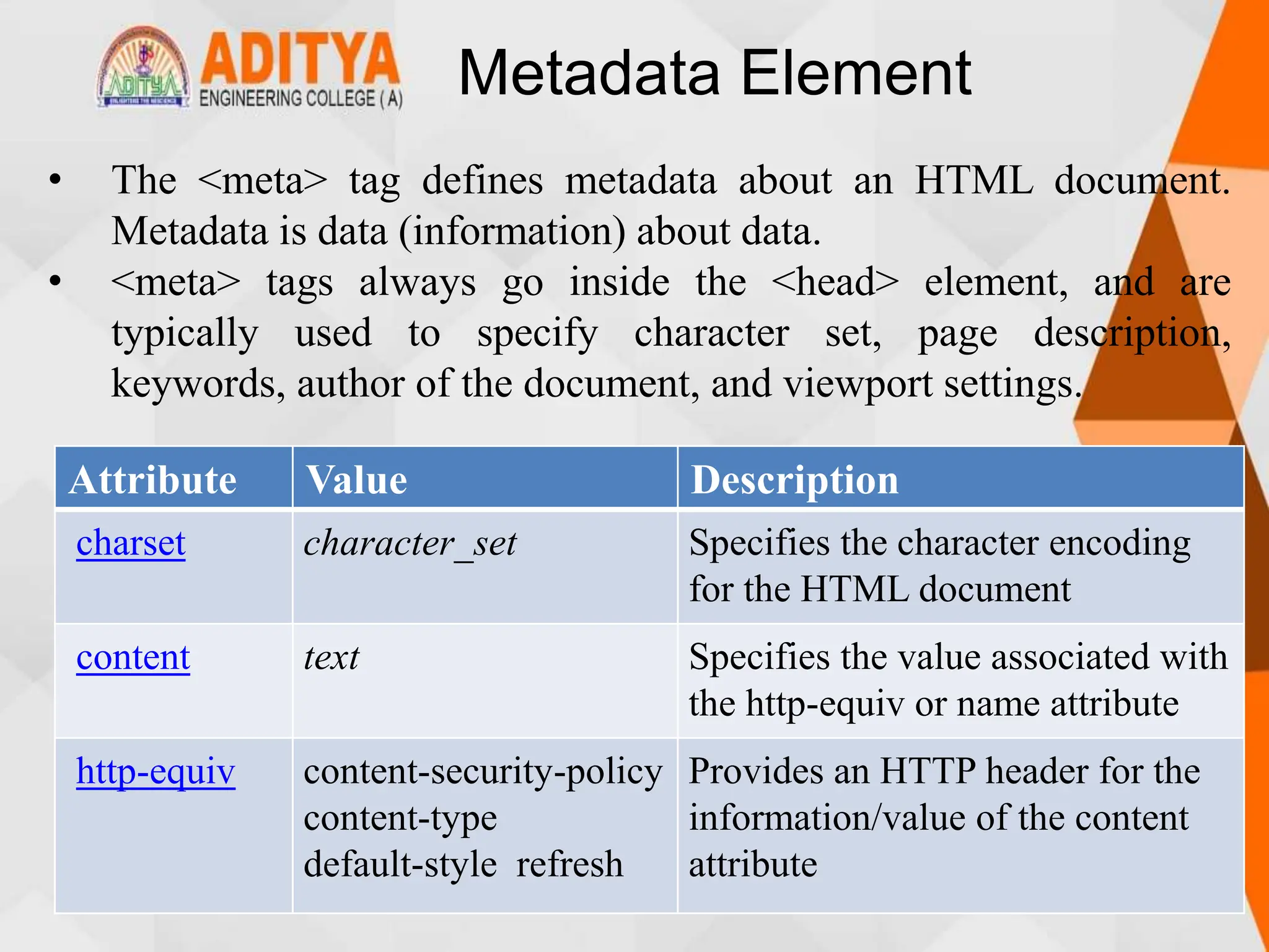 Metadata Element
• The <meta> tag defines metadata about an HTML document.
Metadata is data (information) about data.
• <meta> tags always go inside the <head> element, and are
typically used to specify character set, page description,
keywords, author of the document, and viewport settings.
Attribute Value Description
charset character_set Specifies the character encoding
for the HTML document
content text Specifies the value associated with
the http-equiv or name attribute
http-equiv content-security-policy
content-type
default-style refresh
Provides an HTTP header for the
information/value of the content
attribute
 