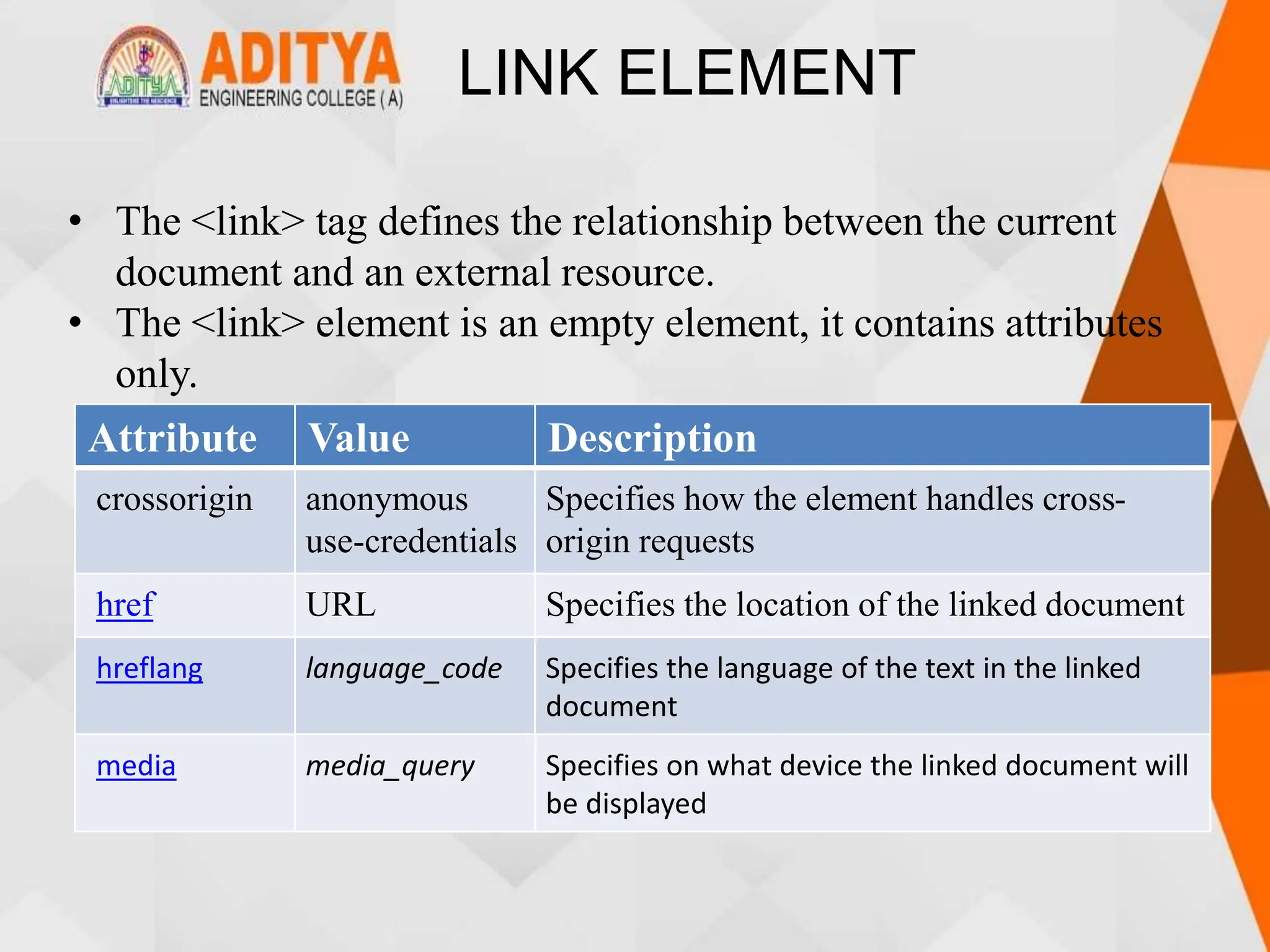 LINK ELEMENT
• The <link> tag defines the relationship between the current
document and an external resource.
• The <link> element is an empty element, it contains attributes
only.
Attribute Value Description
crossorigin anonymous
use-credentials
Specifies how the element handles cross-
origin requests
href URL Specifies the location of the linked document
hreflang language_code Specifies the language of the text in the linked
document
media media_query Specifies on what device the linked document will
be displayed
 