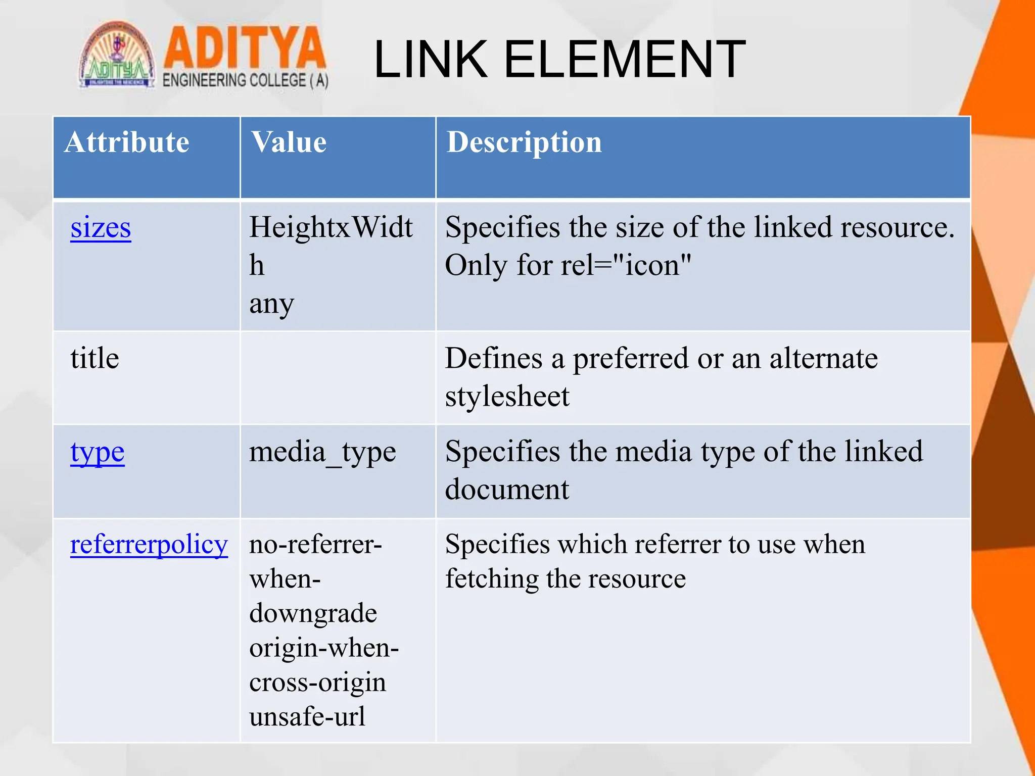 LINK ELEMENT
Attribute Value Description
sizes HeightxWidt
h
any
Specifies the size of the linked resource.
Only for rel="icon"
title Defines a preferred or an alternate
stylesheet
type media_type Specifies the media type of the linked
document
referrerpolicy no-referrer-
when-
downgrade
origin-when-
cross-origin
unsafe-url
Specifies which referrer to use when
fetching the resource
 