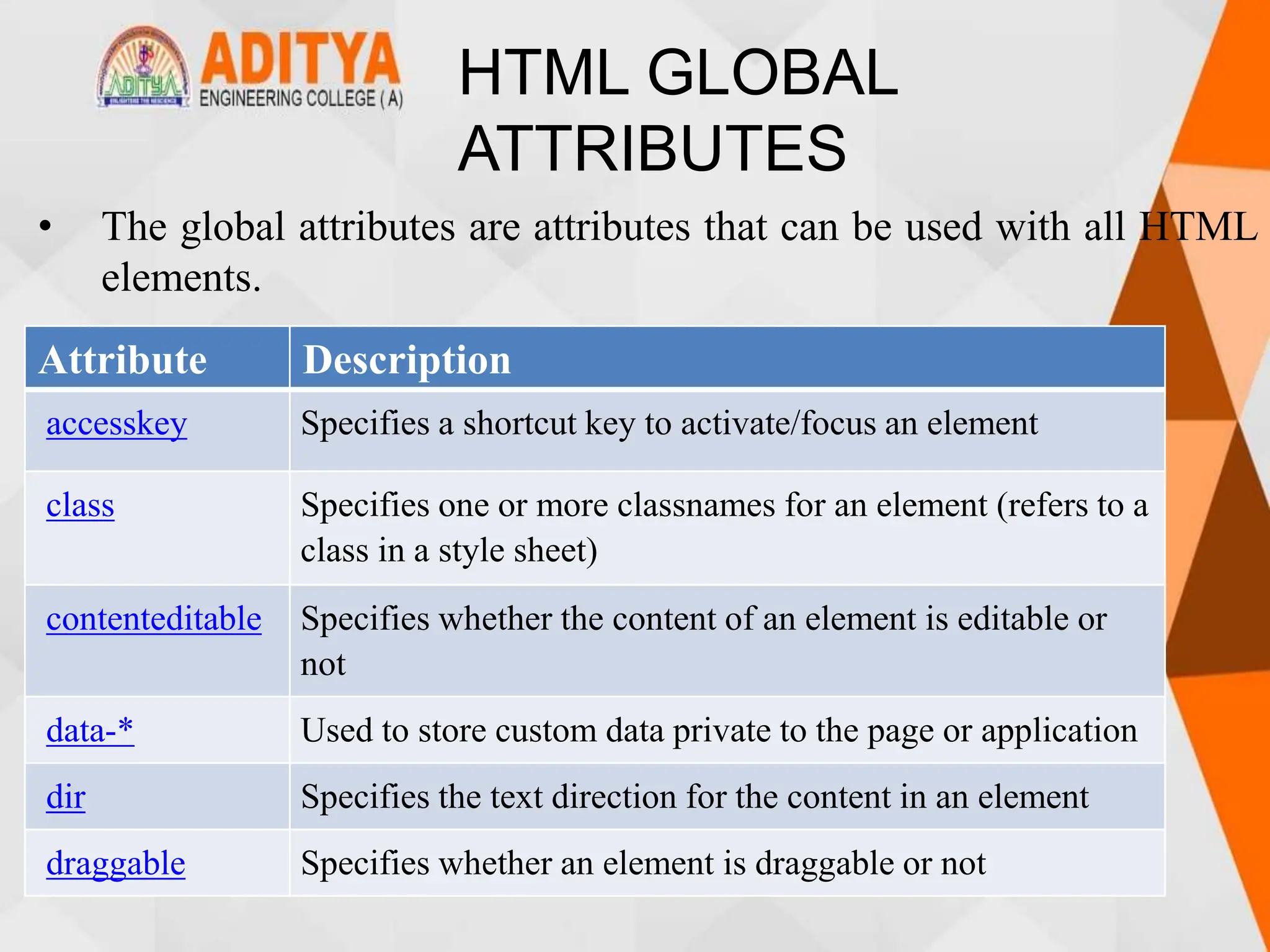 HTML GLOBAL
ATTRIBUTES
• The global attributes are attributes that can be used with all HTML
elements.
Attribute Description
accesskey Specifies a shortcut key to activate/focus an element
class Specifies one or more classnames for an element (refers to a
class in a style sheet)
contenteditable Specifies whether the content of an element is editable or
not
data-* Used to store custom data private to the page or application
dir Specifies the text direction for the content in an element
draggable Specifies whether an element is draggable or not
 