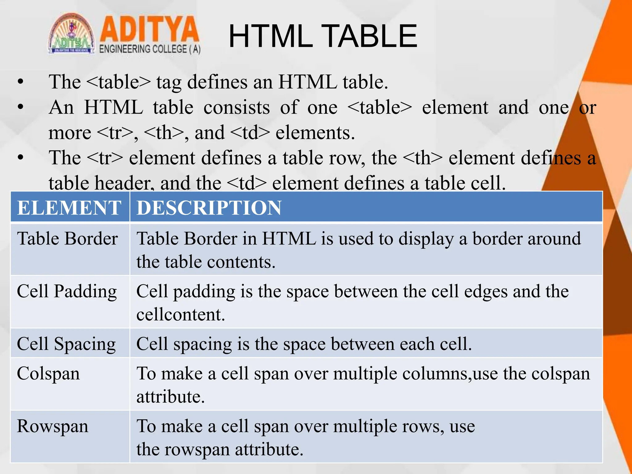 HTML TABLE
• The <table> tag defines an HTML table.
• An HTML table consists of one <table> element and one or
more <tr>, <th>, and <td> elements.
• The <tr> element defines a table row, the <th> element defines a
table header, and the <td> element defines a table cell.
ELEMENT DESCRIPTION
Table Border Table Border in HTML is used to display a border around
the table contents.
Cell Padding Cell padding is the space between the cell edges and the
cellcontent.
Cell Spacing Cell spacing is the space between each cell.
Colspan To make a cell span over multiple columns,use the colspan
attribute.
Rowspan To make a cell span over multiple rows, use
the rowspan attribute.
 