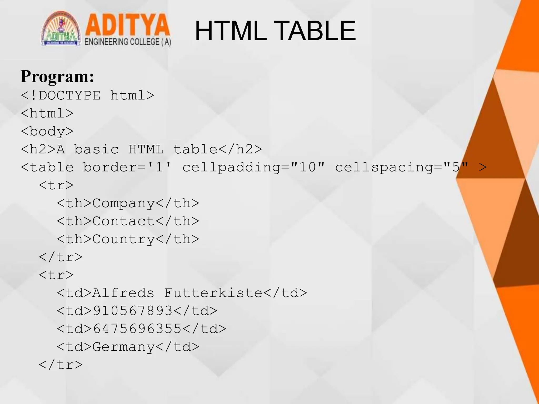 HTML TABLE
Program:
<!DOCTYPE html>
<html>
<body>
<h2>A basic HTML table</h2>
<table border='1' cellpadding="10" cellspacing="5" >
<tr>
<th>Company</th>
<th>Contact</th>
<th>Country</th>
</tr>
<tr>
<td>Alfreds Futterkiste</td>
<td>910567893</td>
<td>6475696355</td>
<td>Germany</td>
</tr>
 
