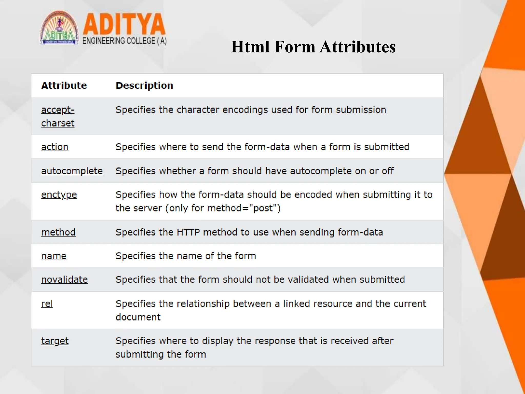 Html Form Attributes
 