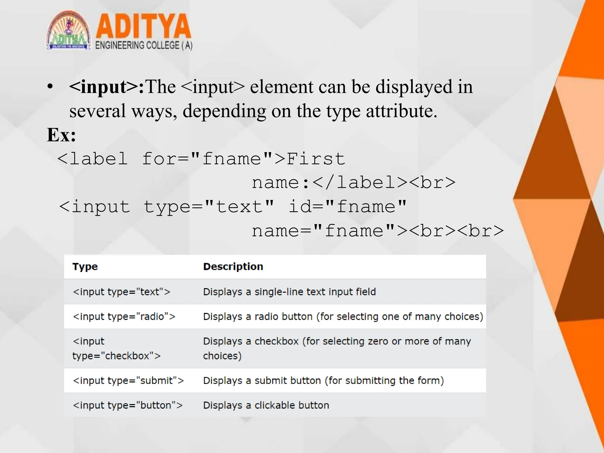 • <input>:The <input> element can be displayed in
several ways, depending on the type attribute.
Ex:
<label for="fname">First
name:</label><br>
<input type="text" id="fname"
name="fname"><br><br>
 