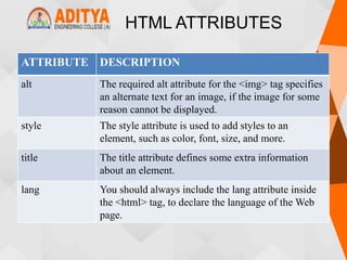 HTML ATTRIBUTES
ATTRIBUTE DESCRIPTION
alt The required alt attribute for the <img> tag specifies
an alternate text for an image, if the image for some
reason cannot be displayed.
style The style attribute is used to add styles to an
element, such as color, font, size, and more.
title The title attribute defines some extra information
about an element.
lang You should always include the lang attribute inside
the <html> tag, to declare the language of the Web
page.
 