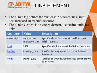 LINK ELEMENT
• The <link> tag defines the relationship between the current
document and an external resource.
• The <link> element is an empty element, it contains attributes
only.
Attribute Value Description
crossorigin anonymous
use-credentials
Specifies how the element handles cross-
origin requests
href URL Specifies the location of the linked document
hreflang language_code Specifies the language of the text in the linked
document
media media_query Specifies on what device the linked document will
be displayed
 