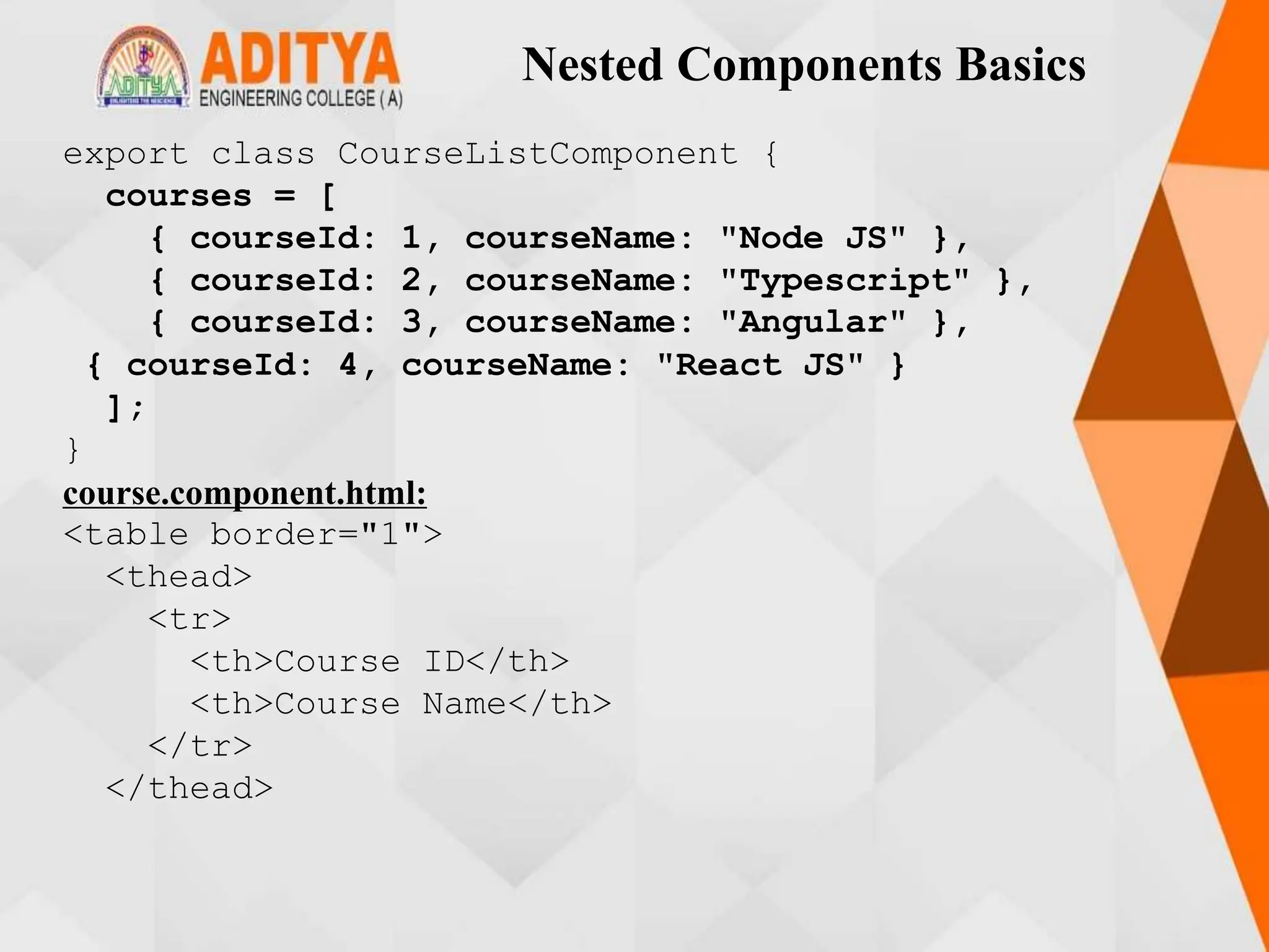 Nested Components Basics
export class CourseListComponent {
courses = [
{ courseId: 1, courseName: "Node JS" },
{ courseId: 2, courseName: "Typescript" },
{ courseId: 3, courseName: "Angular" },
{ courseId: 4, courseName: "React JS" }
];
}
course.component.html:
<table border="1">
<thead>
<tr>
<th>Course ID</th>
<th>Course Name</th>
</tr>
</thead>
 