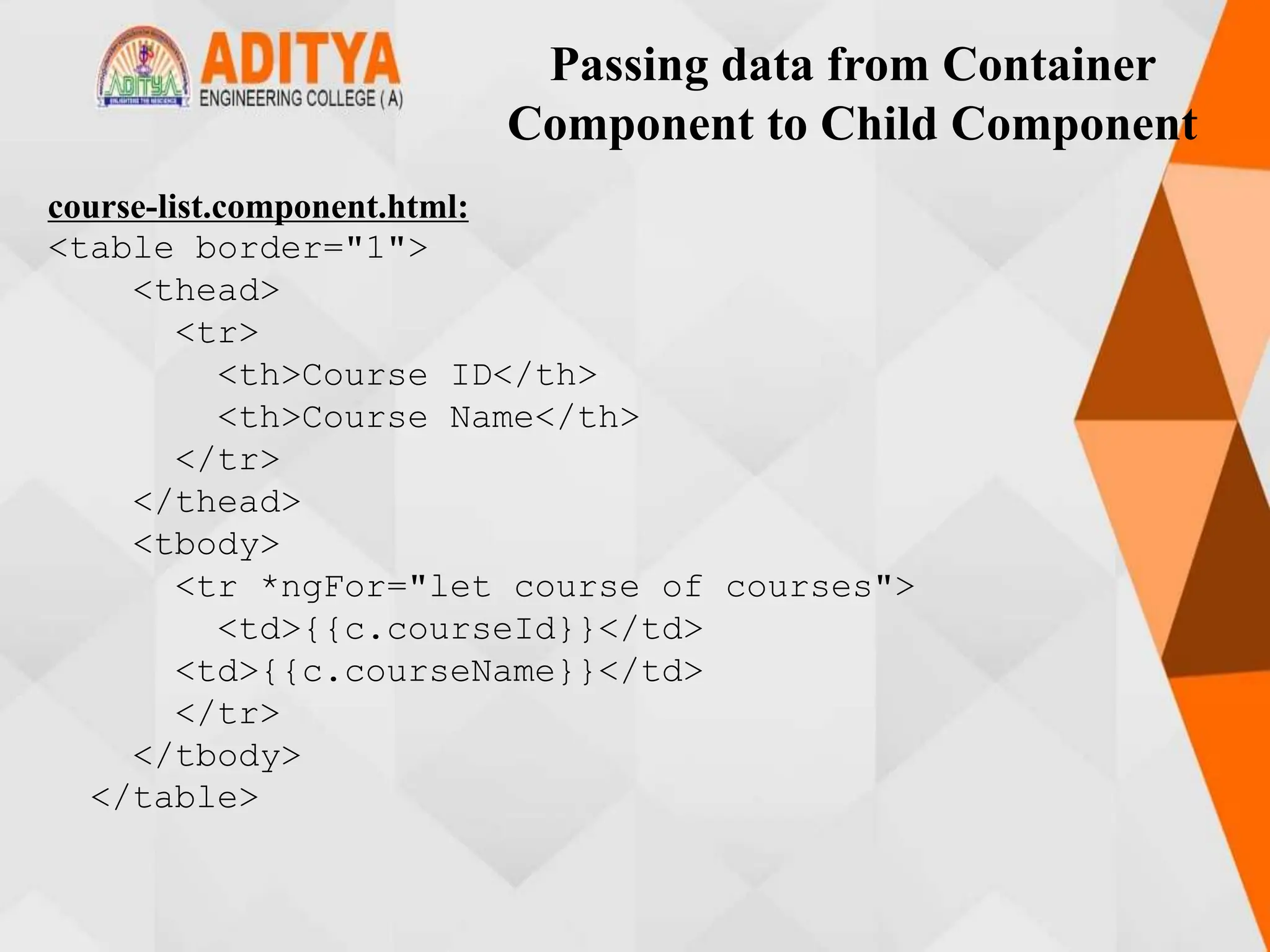 Passing data from Container
Component to Child Component
course-list.component.html:
<table border="1">
<thead>
<tr>
<th>Course ID</th>
<th>Course Name</th>
</tr>
</thead>
<tbody>
<tr *ngFor="let course of courses">
<td>{{c.courseId}}</td>
<td>{{c.courseName}}</td>
</tr>
</tbody>
</table>
 