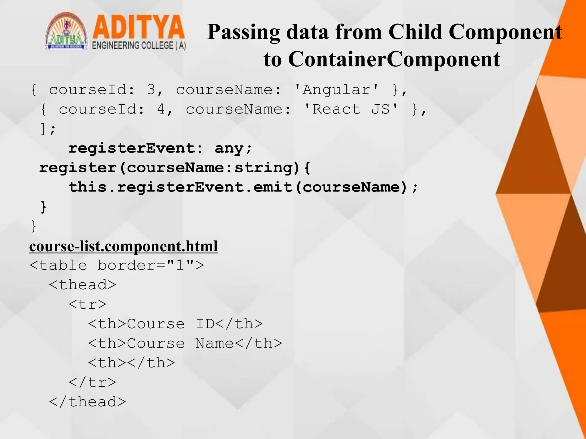 Passing data from Child Component
to ContainerComponent
{ courseId: 3, courseName: 'Angular' },
{ courseId: 4, courseName: 'React JS' },
];
registerEvent: any;
register(courseName:string){
this.registerEvent.emit(courseName);
}
}
course-list.component.html
<table border="1">
<thead>
<tr>
<th>Course ID</th>
<th>Course Name</th>
<th></th>
</tr>
</thead>
 