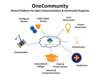 OneCommunity	
  
Neutral	
  Pla?orm	
  for	
  Open	
  Communica9ons	
  &	
  Community	
  Programs	
  
Local	
  
Government	
  
County	
  
Government	
  
Emergency	
  
Services	
  
Transporta9on	
  
Universi9es	
  &	
  	
  
Colleges	
  
Public	
  &	
  	
  
Private	
  Schools	
  
Health	
  Care	
  
Libraries	
  &	
  
Community	
  Centers	
  
Public	
  Safety	
  	
  
Service	
  
Infrastructure	
  
 