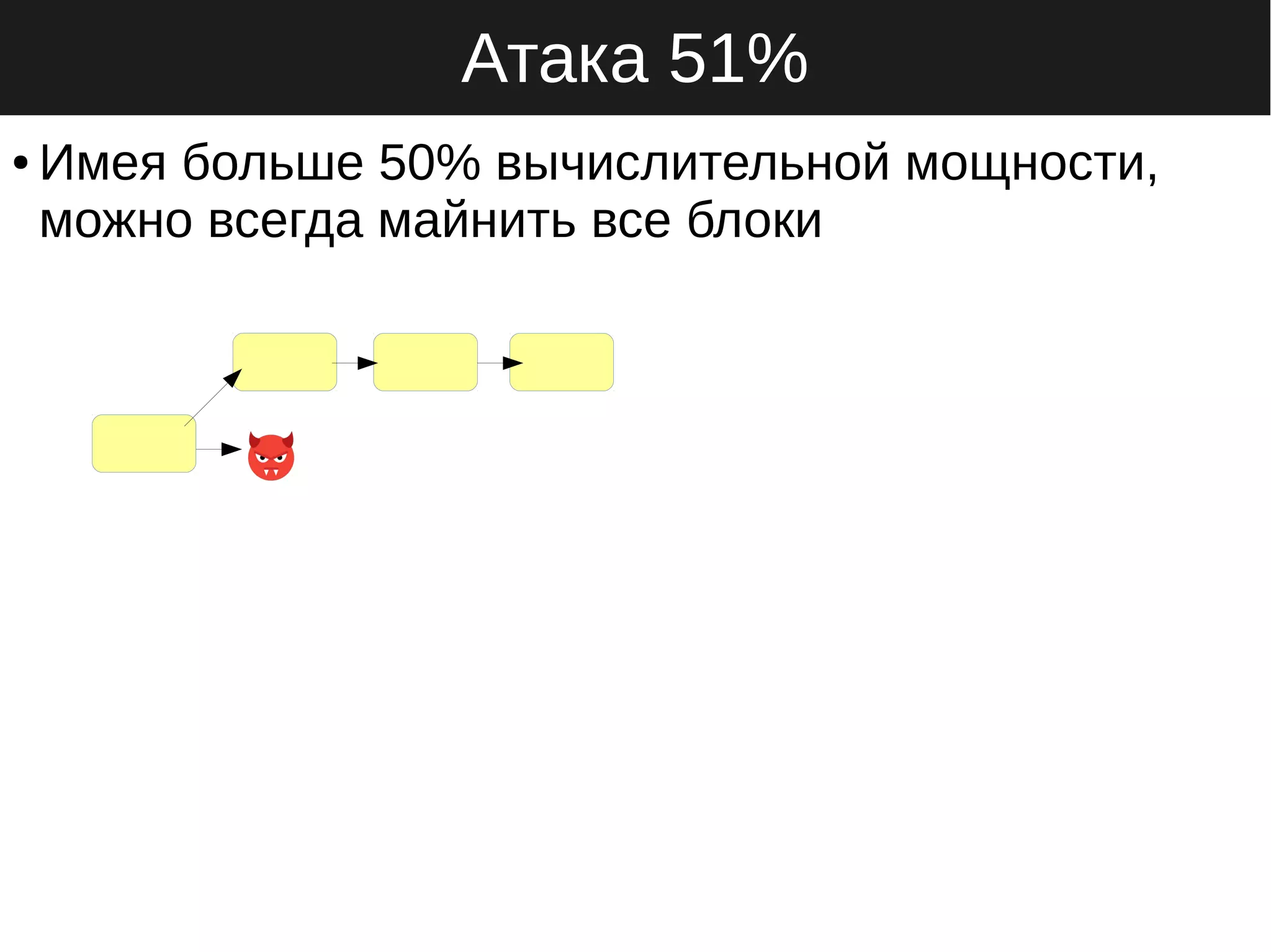 Атака 51%
● Имея больше 50% вычислительной мощности,
можно всегда майнить все блоки
 