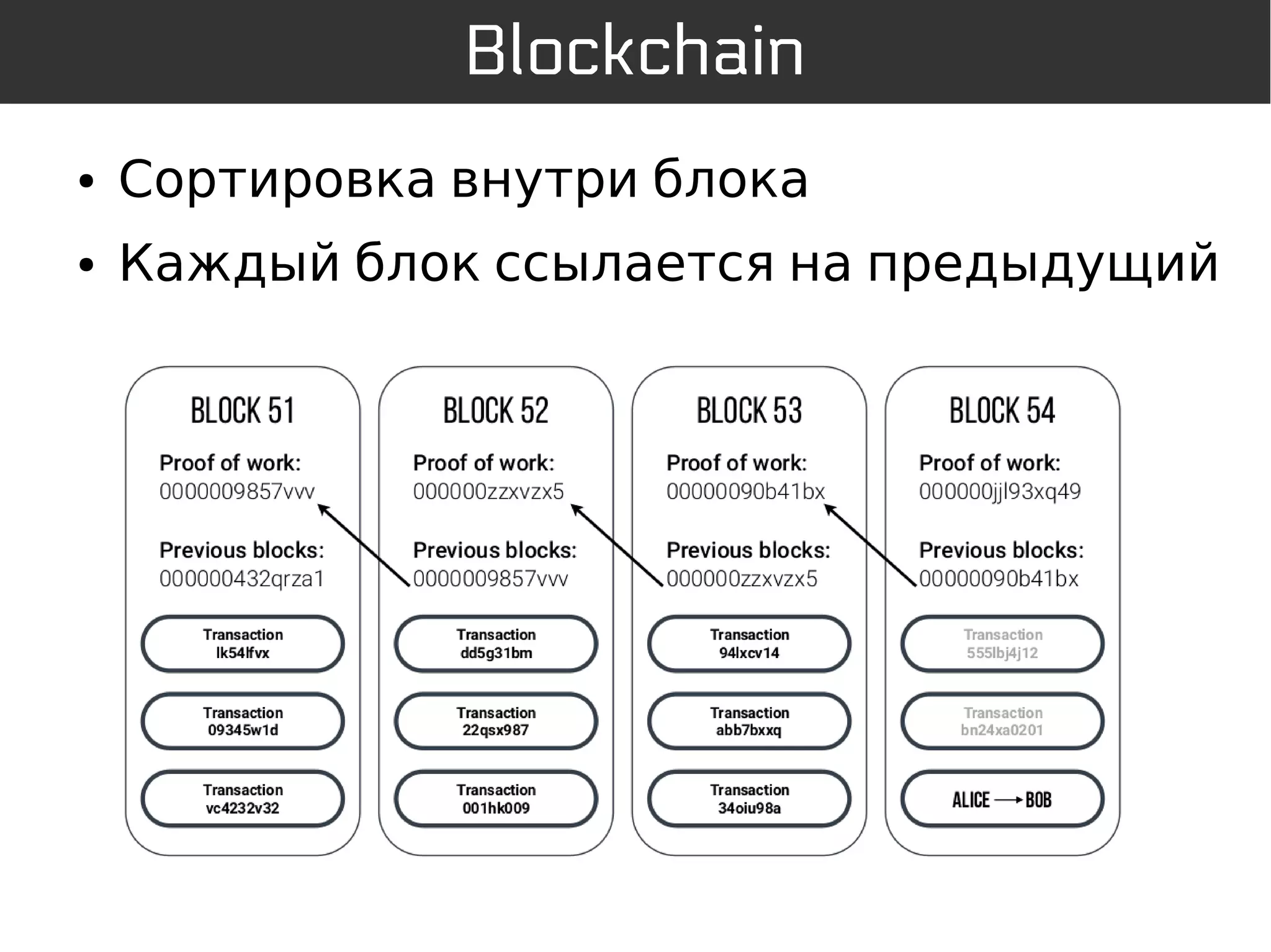 ● Сортировка внутри блока
● Каждый блок ссылается на предыдущий
Blockchain
 
