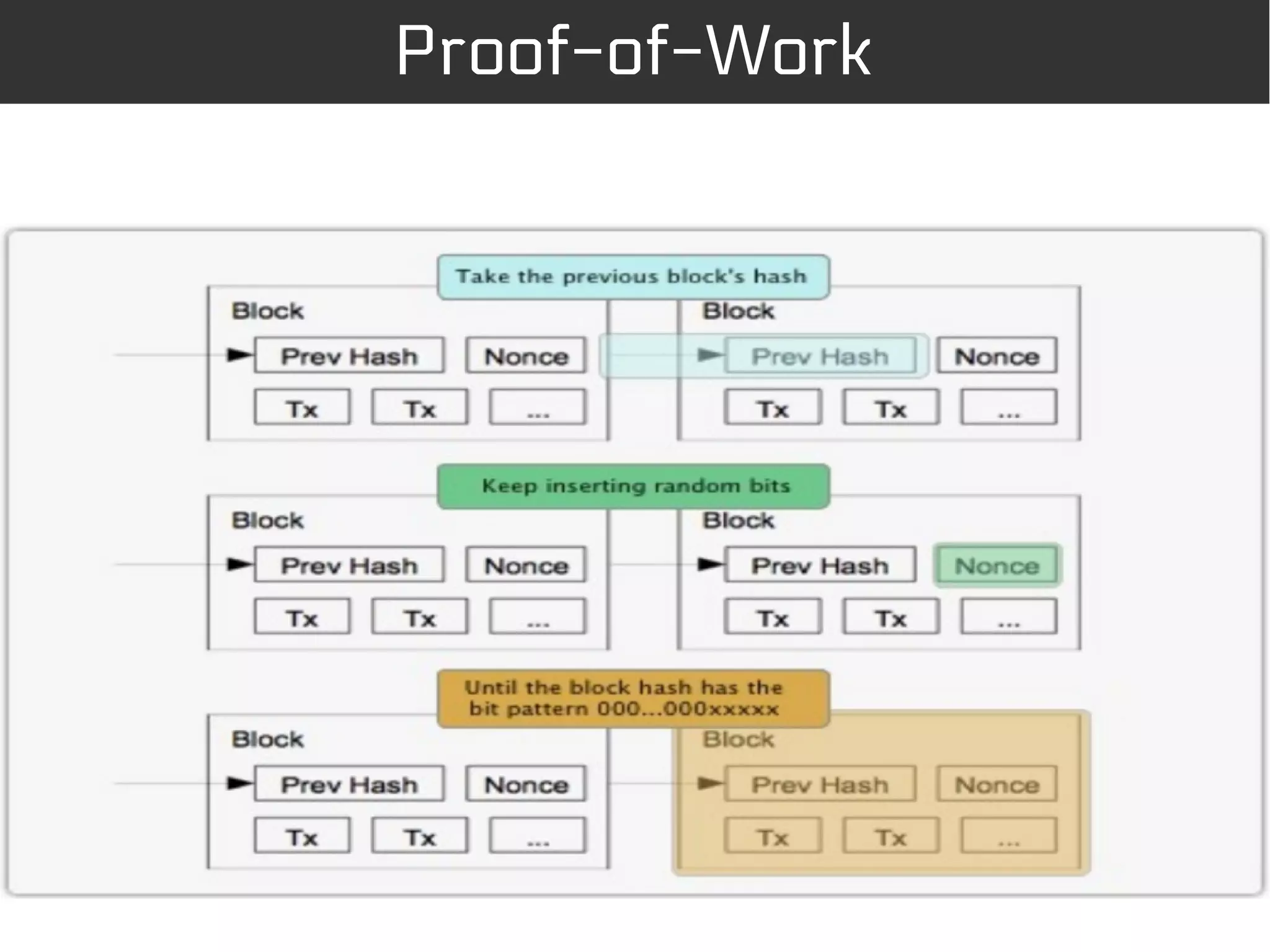 Row 1 Row 2 Row 3 Row 4
0
2
4
6
8
10
12
Column 1
Column 2
Column 3
Proof-of-Work
 