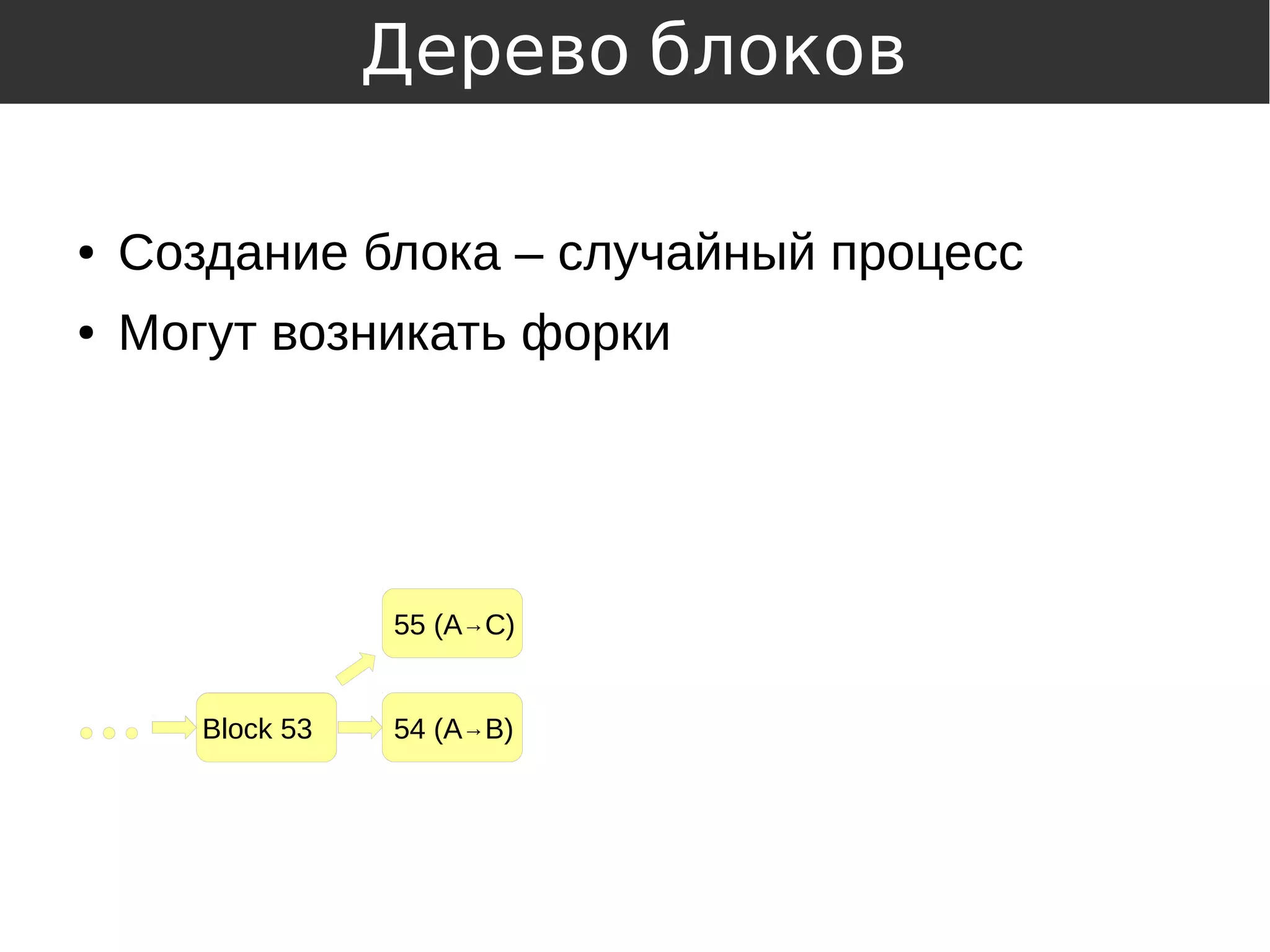● Создание блока – случайный процесс
● Могут возникать форки
54 (A→B)Block 53
55 (A→C)
Дерево блоков
 