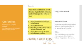 UserStories
Example via Agile for
Growth
http://agileforgrowth.com/blog/acc
eptance-criteria-checklist/
Story / user statement
Example:
Acceptance criteria
Guideline – avoid defining UI and
solutions in AC wording. Focus
on who, what, when, why.
Journey > Epic > Story
Task Task Task
More…
Story point estimate, workflow
information, related stories,
links to design docs, standards…
 