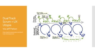 DualTrack
Scrum =UX
Utopia
Via Jeff Patton
https://jpattonassociates.com/dual-
track-development/
 