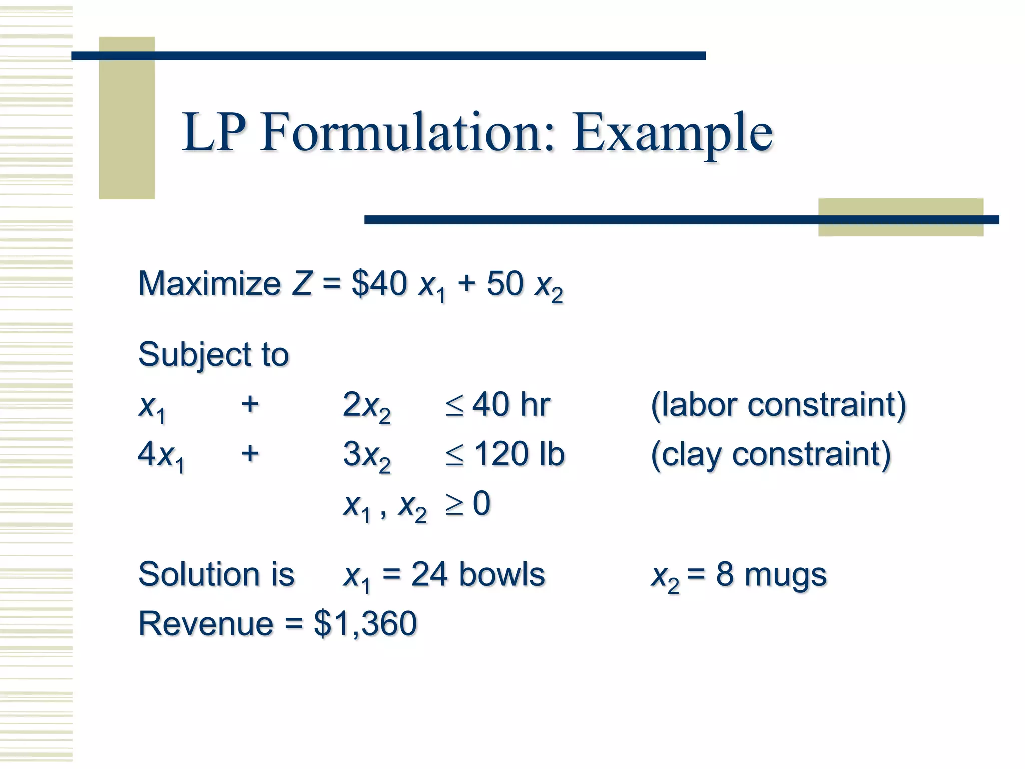 LP Formulation: Example
Maximize Z = $40 x1 + 50 x2
Subject to
x1 + 2x2 40 hr (labor constraint)
4x1 + 3x2 120 lb (clay constraint)
x1 , x2 0
Solution is x1 = 24 bowls x2 = 8 mugs
Revenue = $1,360
 