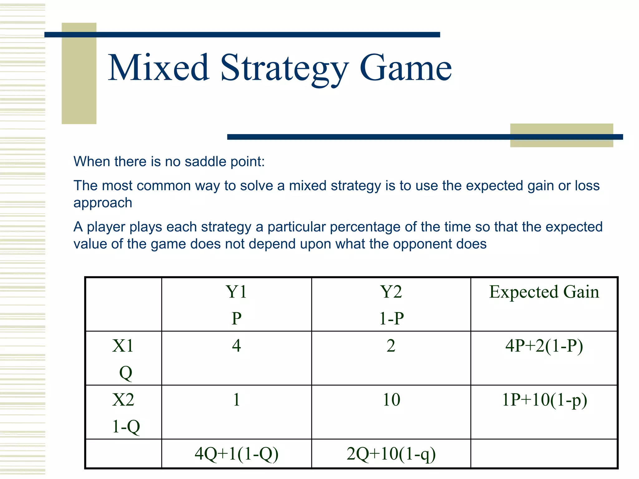 Mixed Strategy Game
 When there is no saddle point:
 The most common way to solve a mixed strategy is to use the expected gain or loss
approach
 A player plays each strategy a particular percentage of the time so that the expected
value of the game does not depend upon what the opponent does
Y1
P
Y2
1-P
Expected Gain
X1
Q
4 2 4P+2(1-P)
X2
1-Q
1 10 1P+10(1-p)
4Q+1(1-Q) 2Q+10(1-q)
 