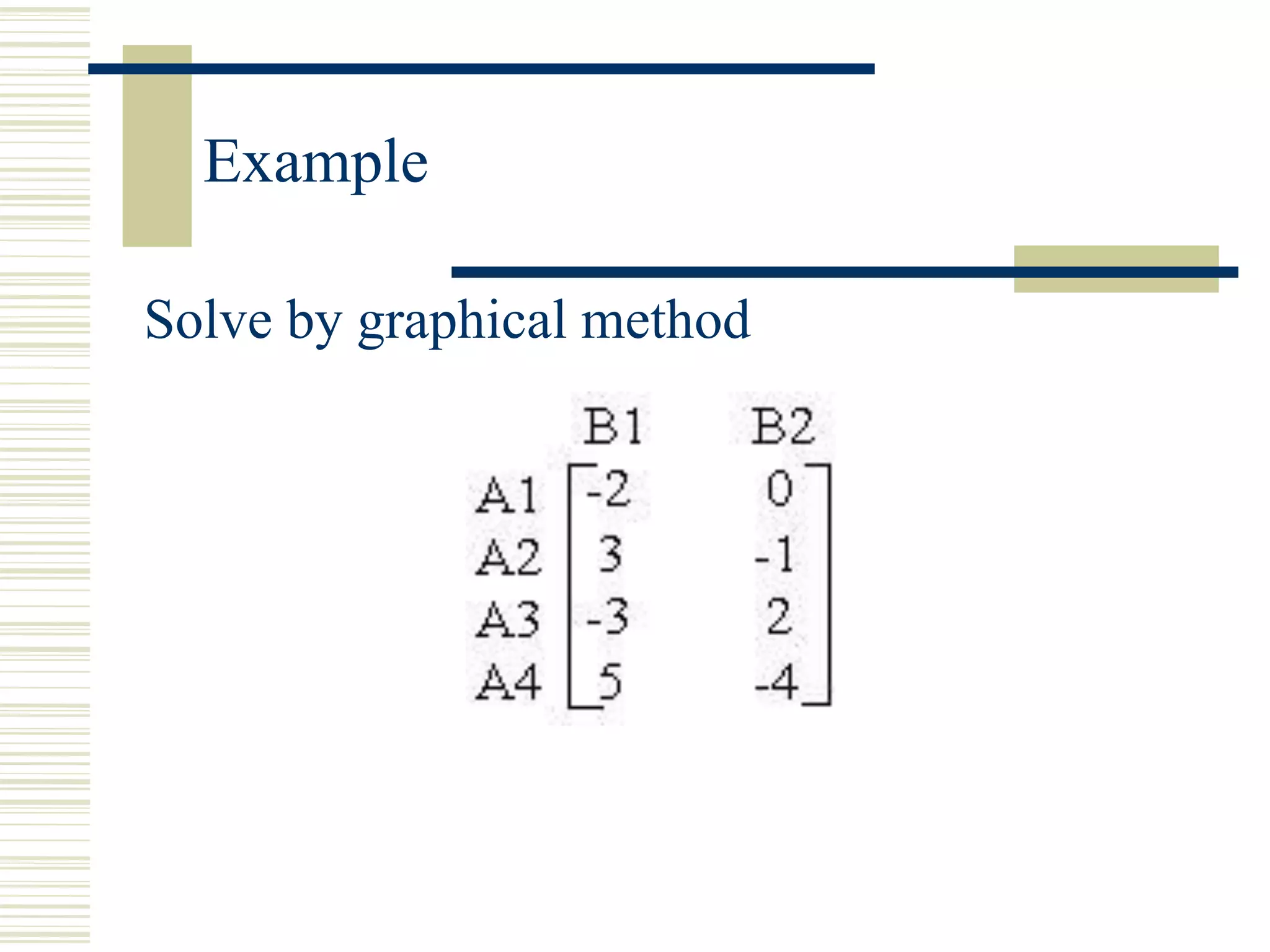 Example
Solve by graphical method
 