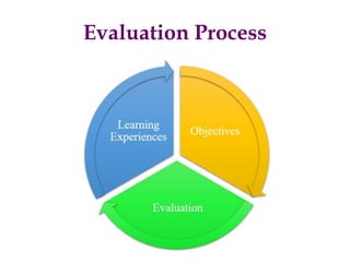 Evaluation Process
 
