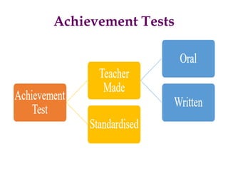 Achievement Tests
 
